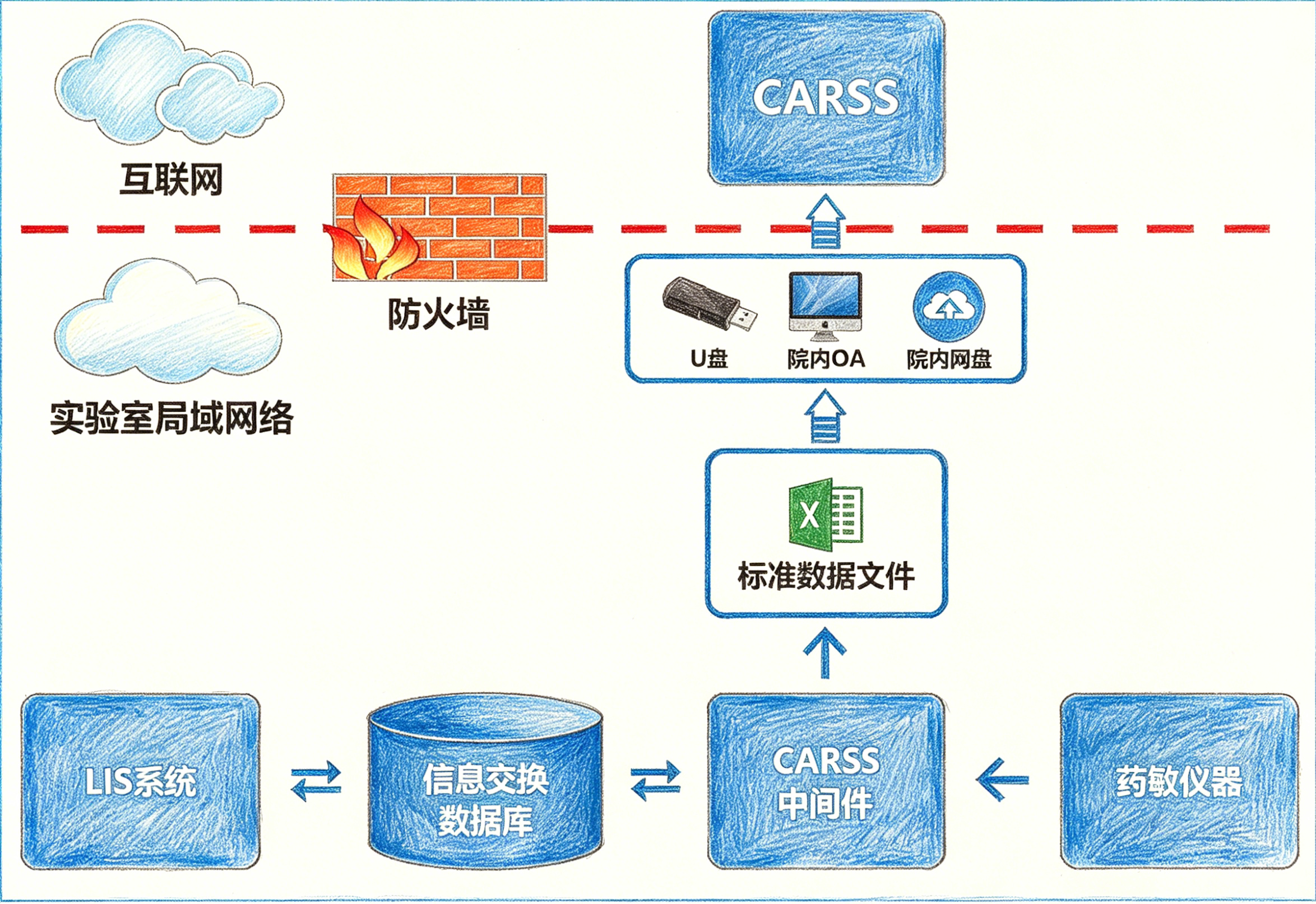 对接示意图