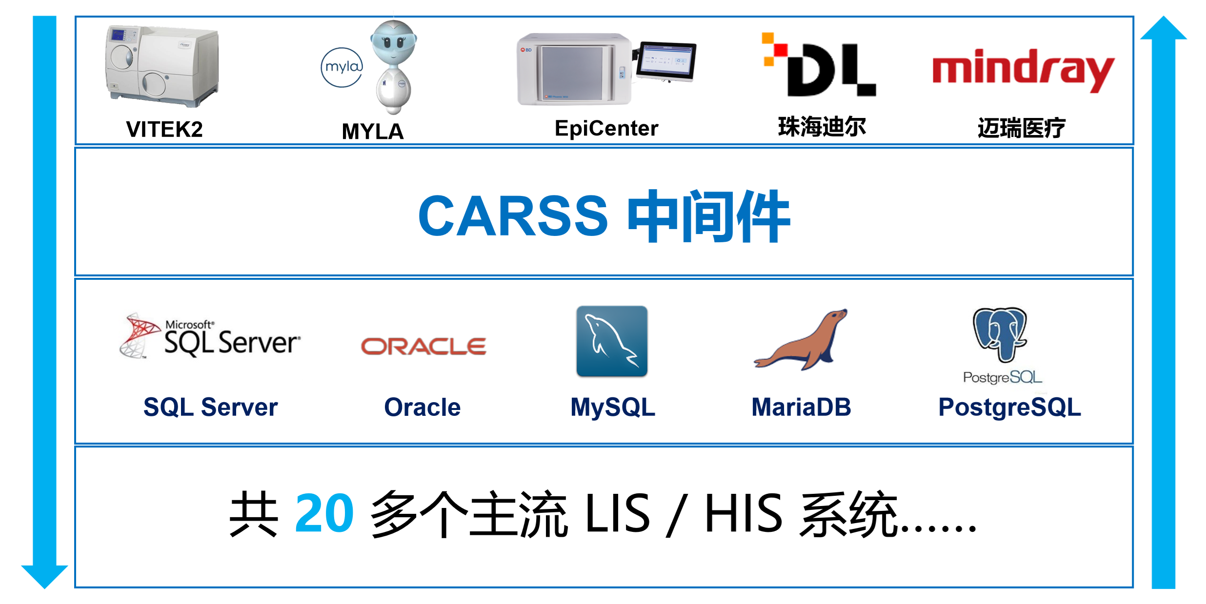 支持接入的厂商与系统