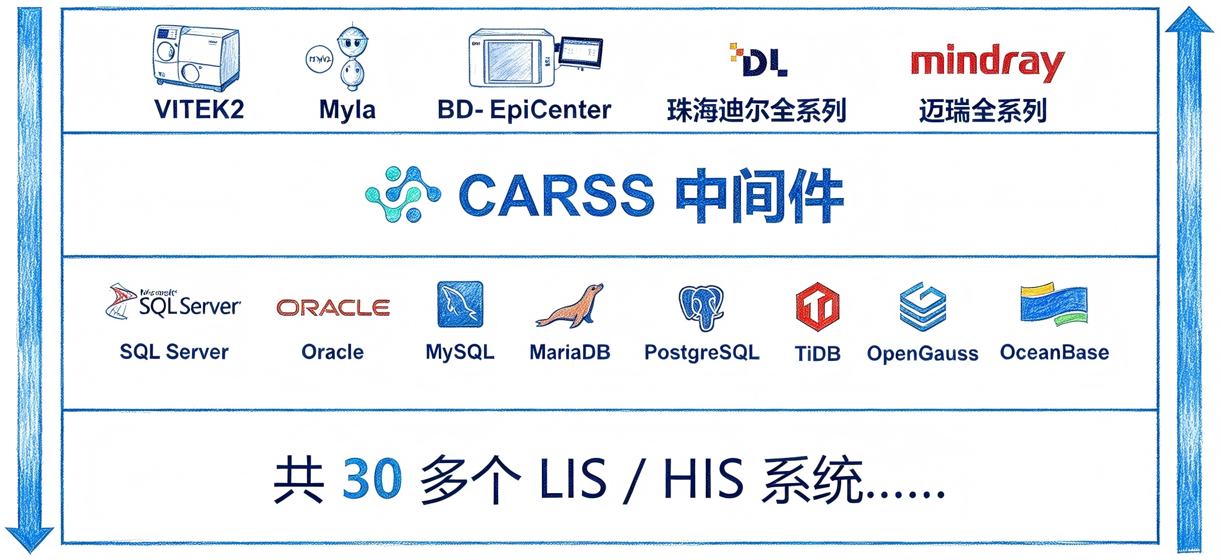 支持的厂商与系统